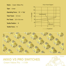 Cargar imagen en el visor de la galería, AKKO V3 Yellow Cream Switch (45 pcs)